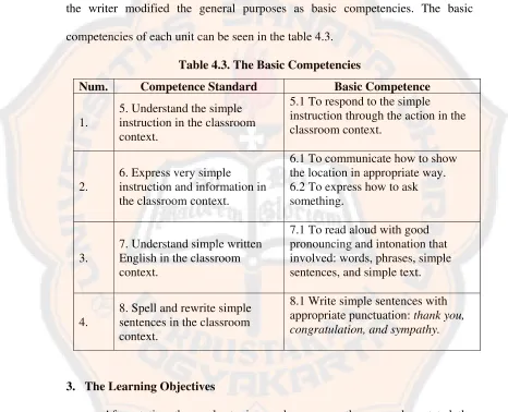 Table 4.2. The Learning Topics 