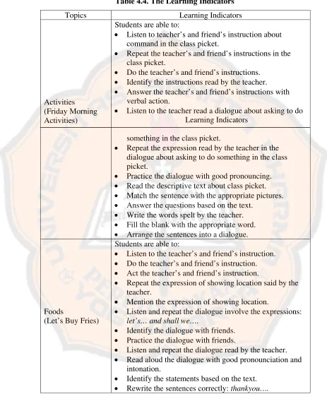 Table 4.4. The Learning Indicators 