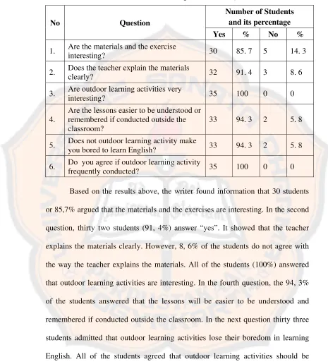 Table 4.7. The Result of The Implementation Questionnaire 