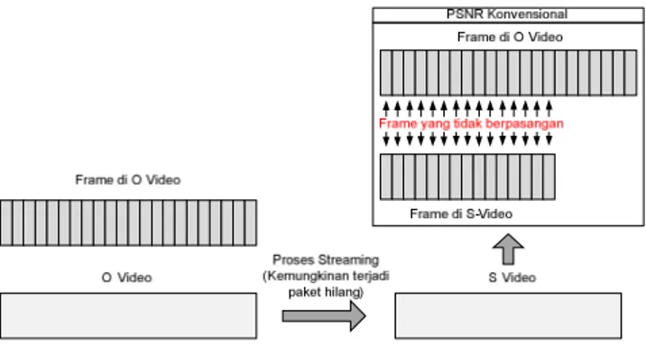 Gambar 1. Ilustrasi kelemahan metode PSNR 