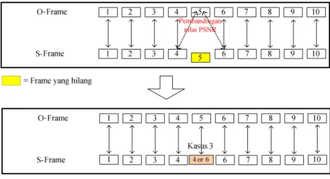 Gambar 7. Ilustrasi kasus 3 