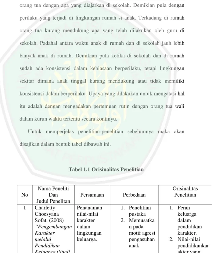 Tabel 1.1 Orisinalitas Penelitian 