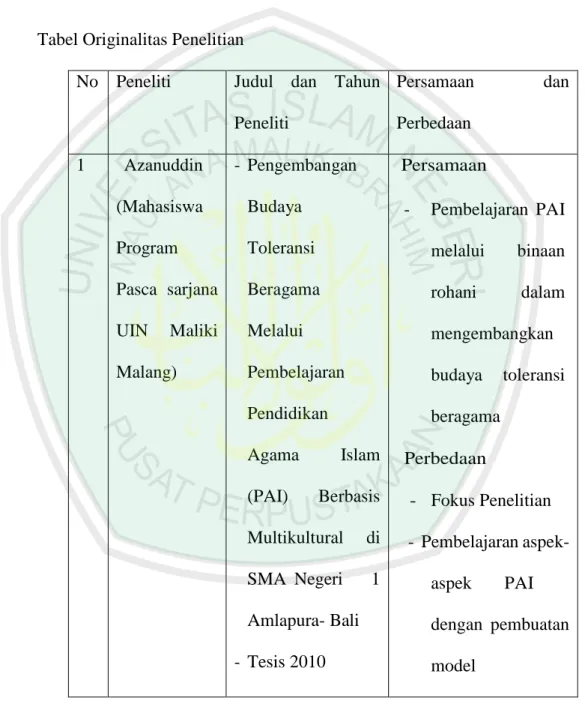 Tabel Originalitas Penelitian 