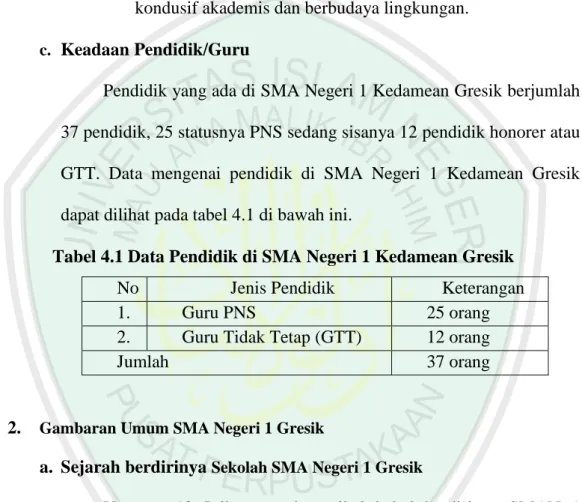 Tabel 4.1 Data Pendidik di SMA Negeri 1 Kedamean Gresik 