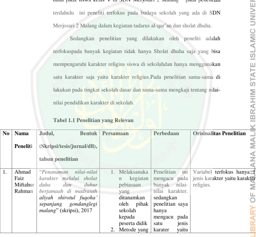 Tabel 1.1 Penelitian yang Relevan  No  Nama 