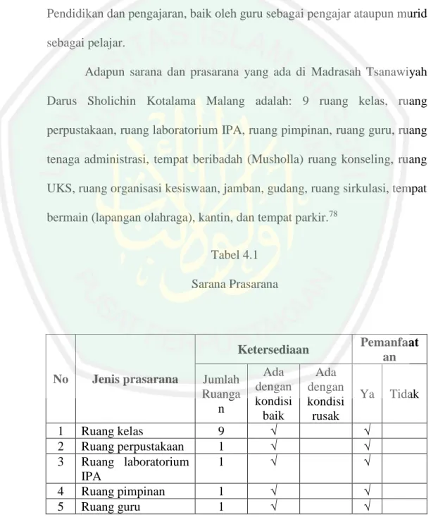 Tabel 4.1  Sarana Prasarana 