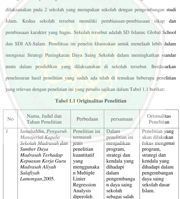 Tabel 1.1 Originalitas Penelitian 