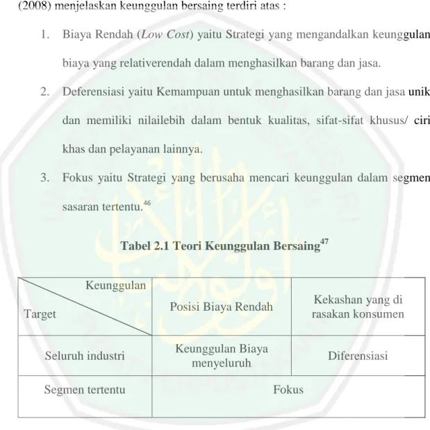 Tabel 2.1 Teori Keunggulan Bersaing 47