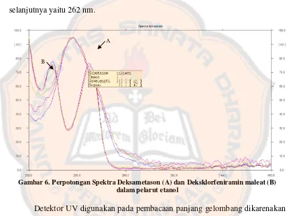 Gambar 6. Perpotongan Spektra Deksametason (A) dan Deksklorfeniramin maleat (B) 