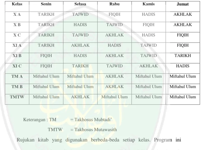 Tabel 1.3. Jadwal Ta’limul Kitab  