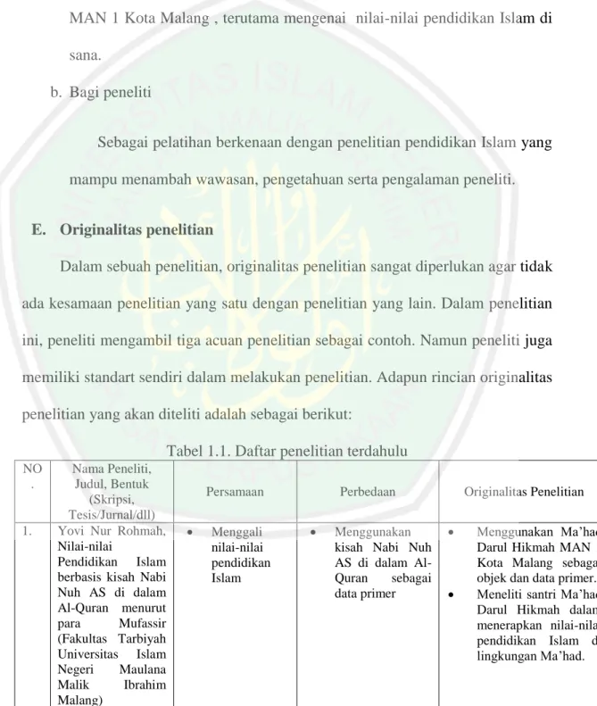 Tabel 1.1. Daftar penelitian terdahulu 