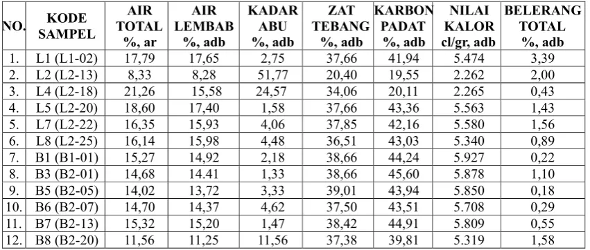Tabel 1.