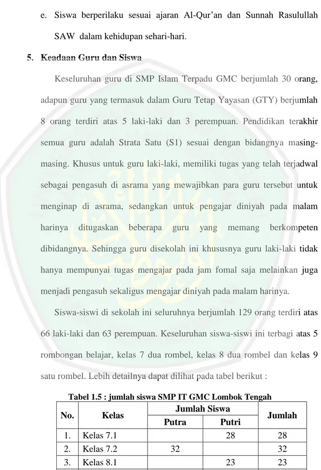 Tabel 1.5 : jumlah siswa SMP IT GMC Lombok Tengah 