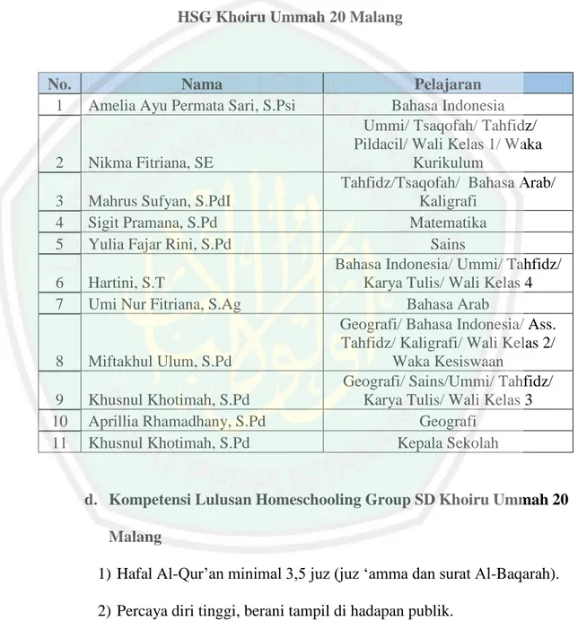Tabel 4.1 Struktur Organisasi   HSG Khoiru Ummah 20 Malang 