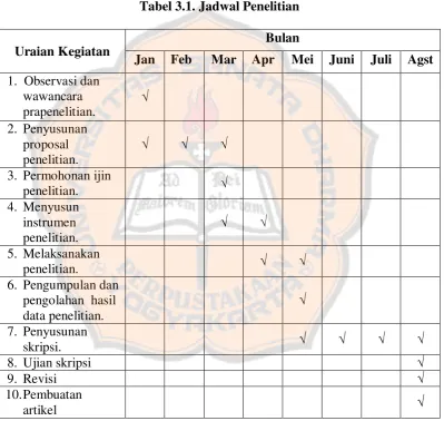 Tabel 3.1. Jadwal Penelitian 