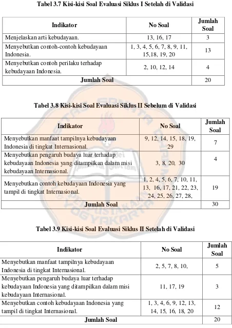 Tabel 3.7 Kisi-kisi Soal Evaluasi Siklus I Setelah di Validasi 