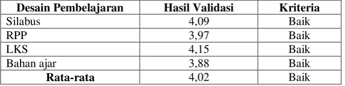 Tabel 3.13 Hasil Validasi Perangkat Pembelajaran 