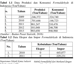 Tabel 1.1 Data Produksi dan Konsumsi Formaldehyde di 
