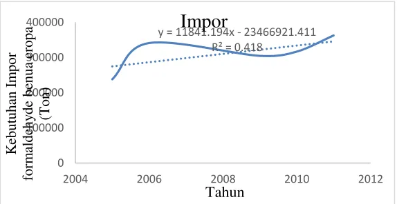 Grafik 1.1 dibawah ini: 