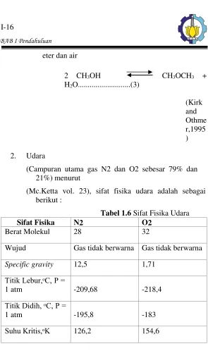 Tabel 1.6 Sifat Fisika Udara 