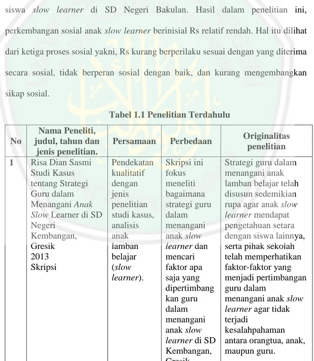 Tabel 1.1 Penelitian Terdahulu  No 