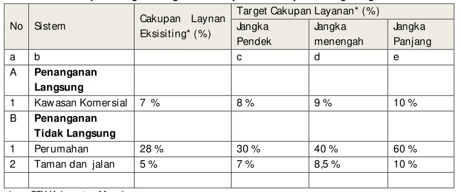 Tabel 5.4 