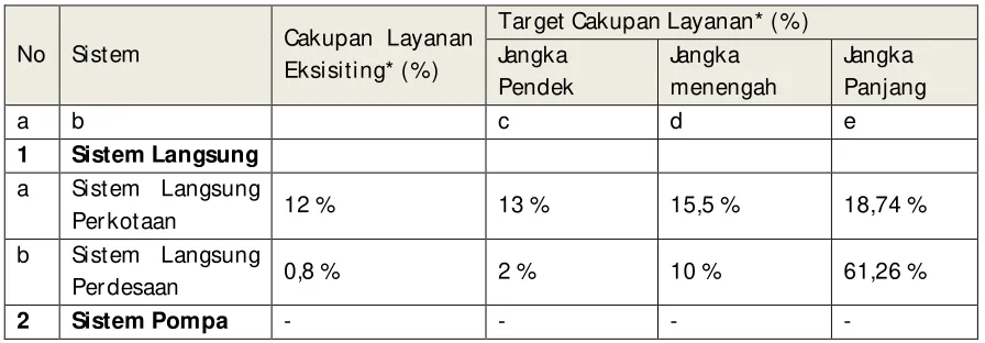 Tabel 5.5 