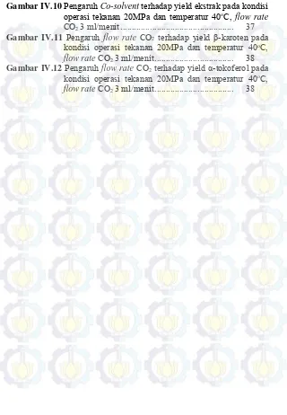 Gambar IV.10 Pengaruh Co-solvent terhadap yield ekstrak pada kondisi operasi tekanan 20MPa dan temperatur 40oC, flow rate 