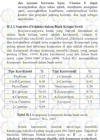 Tabel II.1  Komposisi karotenoid dalam buah sawit Sumber: Wei, 2005 