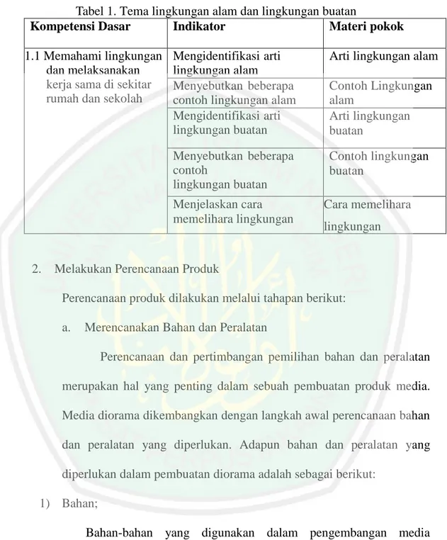 Tabel 1. Tema lingkungan alam dan lingkungan buatan 