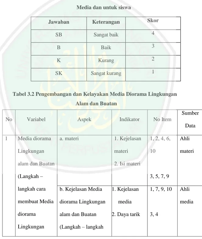 Tabel 3.1. Pengukuran Kriteria Penilaian untuk Ahli Materi dan  Media dan untuk siswa 