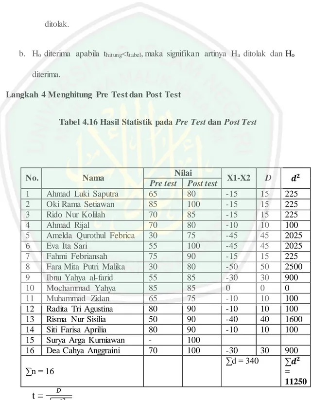 Tabel 4.16 Hasil Statistik pada Pre Test dan  Post Test 