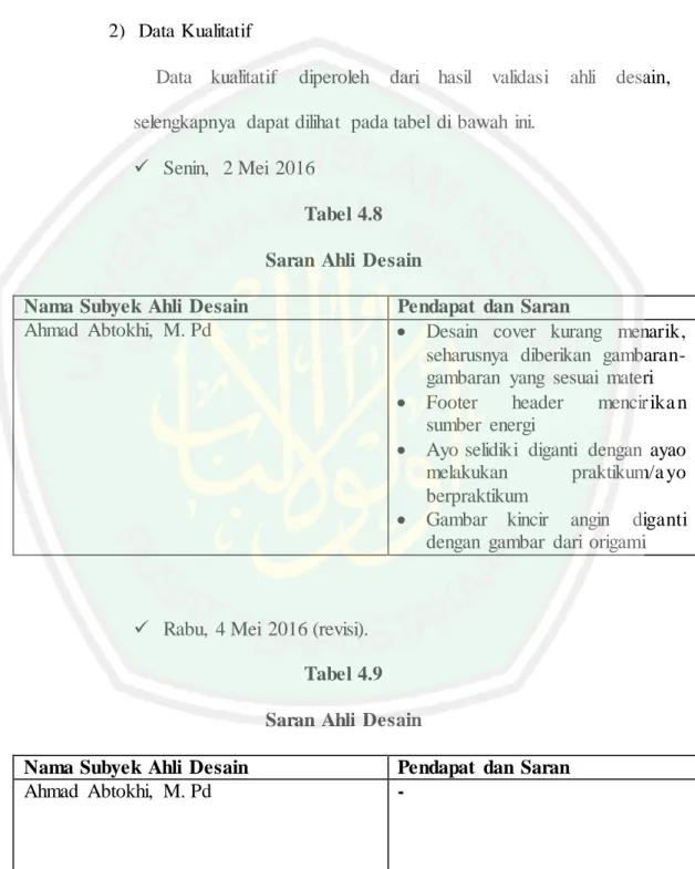 Tabel 4.8  Saran  Ahli  Desain 