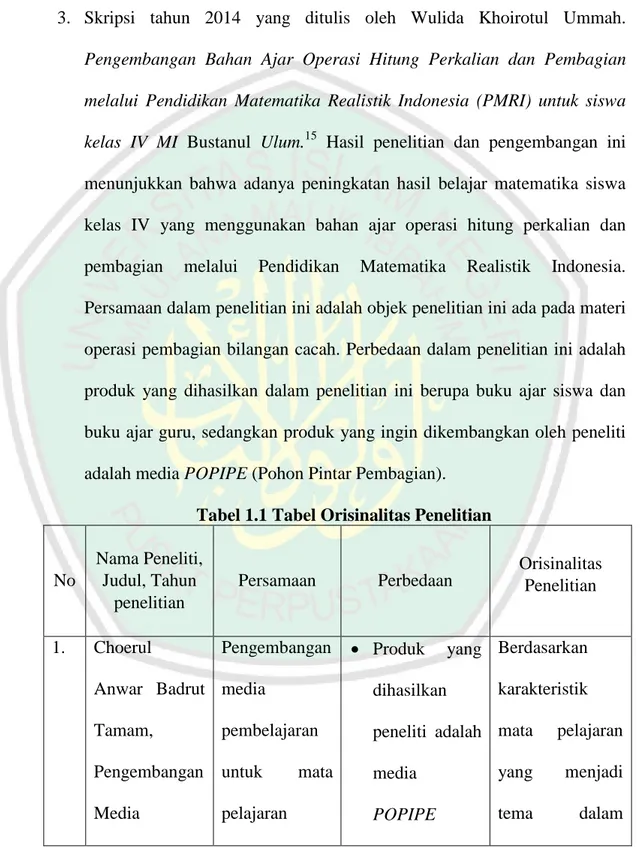 Tabel 1.1 Tabel Orisinalitas Penelitian 