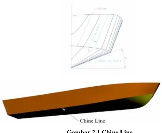 Gambar 2.1 Chine Line