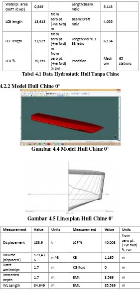 Gambar 4.4 Model Hull Chine 0°