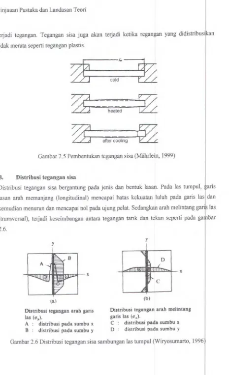 Gambar 2.5 Pembentukan tegangan sisa (Mahrlein, 1999) 