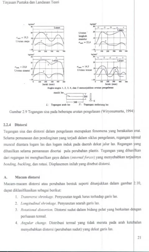 Gambar 2.9 Tegangan sisa pada beberapa urutan pengelasan (Wiryosumarto, 1994 