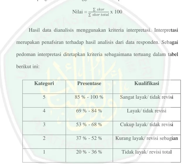 Tabel 3.1 Kriteria Interpretasi Sugiono (2011)  Keterangan : 