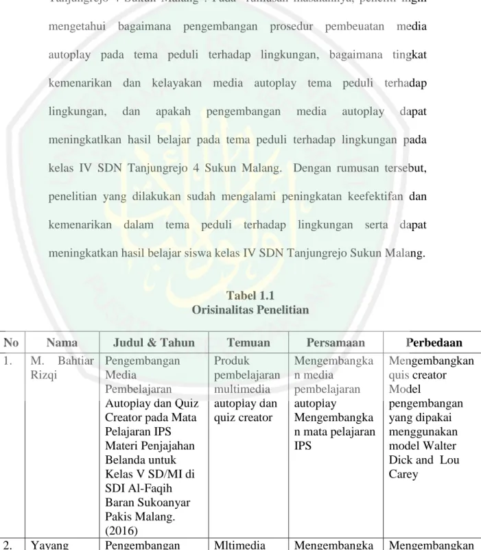 Tabel 1.1  Orisinalitas Penelitian 