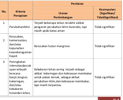 Tabel 8.1. 