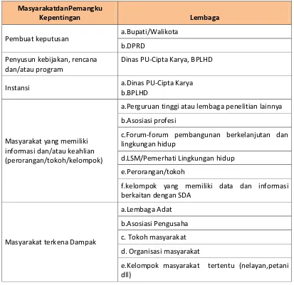 Tabel 8.2. 