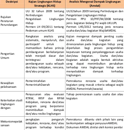 Tabel 8.5. Perbedaan Instrumen KLHS dan AMDAL 
