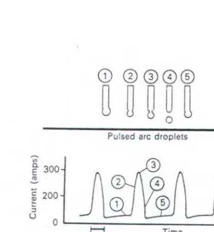 Gambar 2.8 Umtan pulsed m·c transfer 