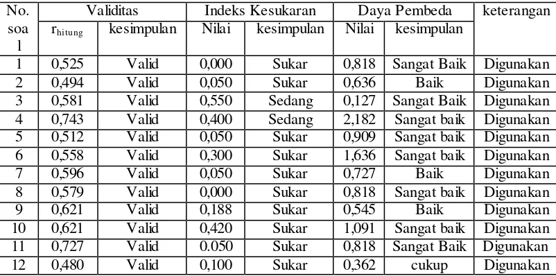 Tabel 3.6 