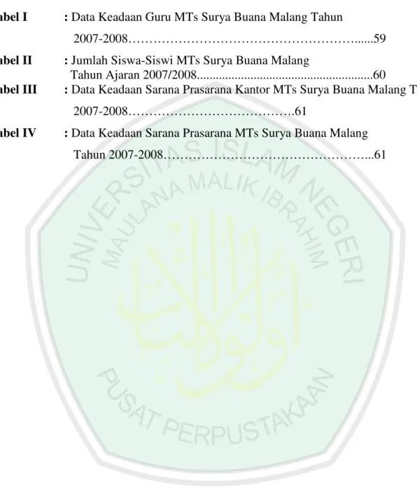 Tabel I  : Data Keadaan Guru MTs Surya Buana Malang Tahun  