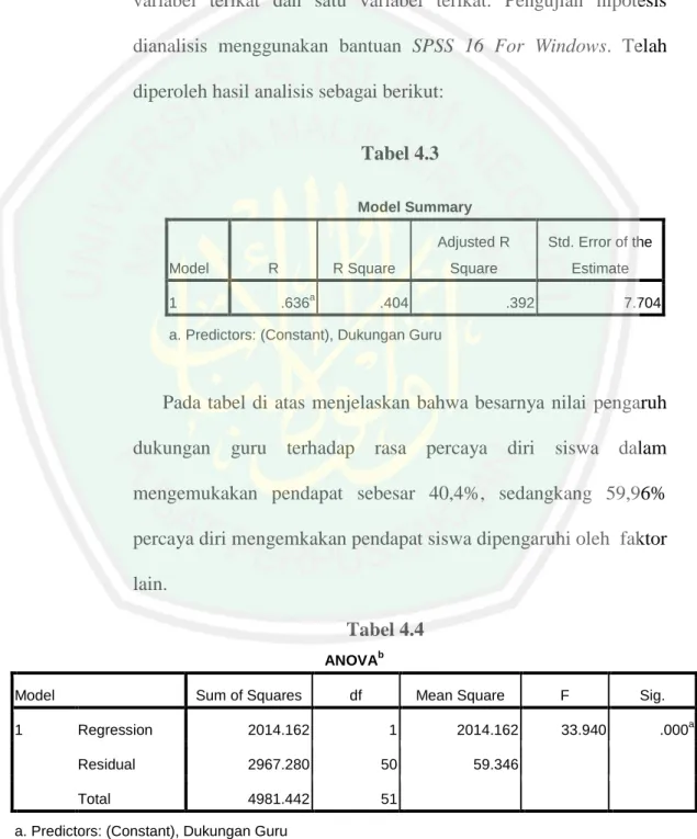Tabel 4.3  Model Summary  Model  R  R Square  Adjusted R Square  Std. Error of the Estimate  1  .636 a .404  .392  7.704 