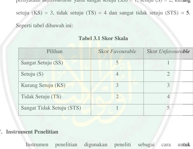 Tabel 3.1 Skor Skala 