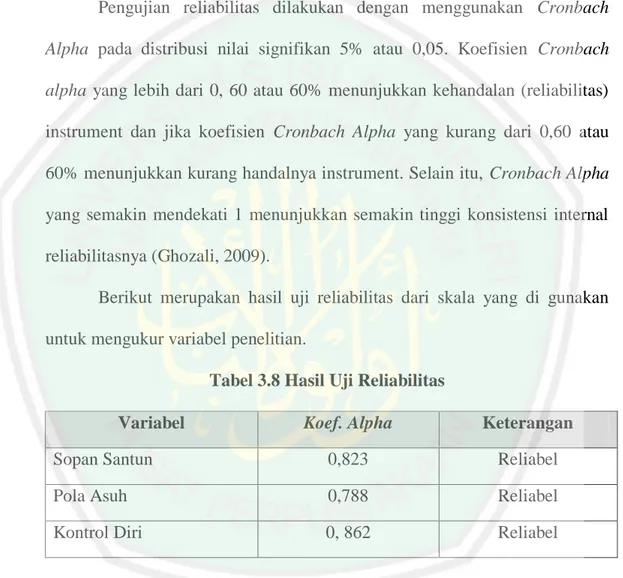 Tabel 3.8 Hasil Uji Reliabilitas 