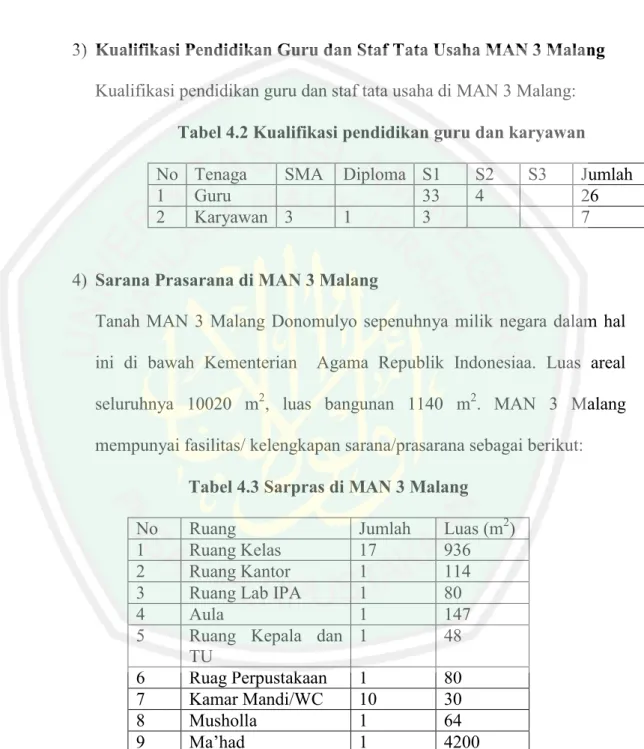 Tabel 4.2 Kualifikasi pendidikan guru dan karyawan  No  Tenaga  SMA  Diploma  S1  S2  S3  Jumlah 